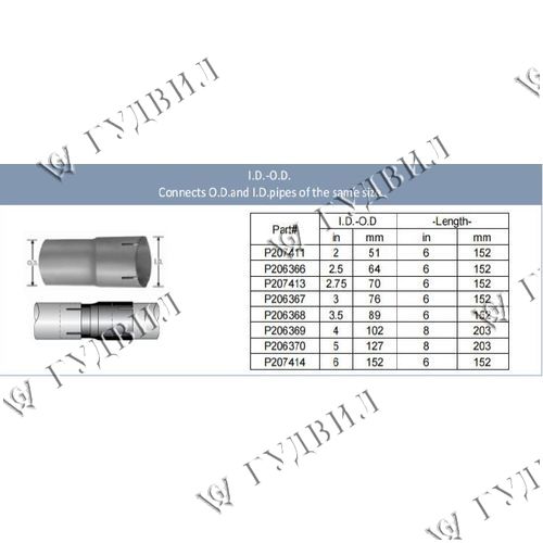 ТРУБА ГЛУШИТЕЛЯ СОЕДИНИТЕЛЬНАЯ 127мм - P206370